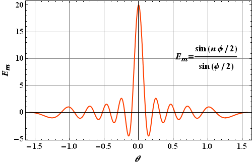 Diffraction_9.gif