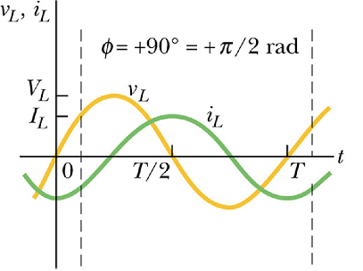 Electromagnetic_Oscillations_157.gif