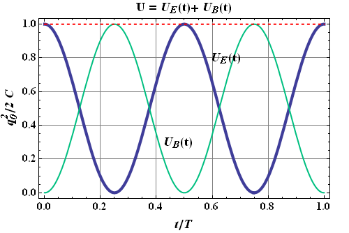 Electromagnetic_Oscillations_30.gif